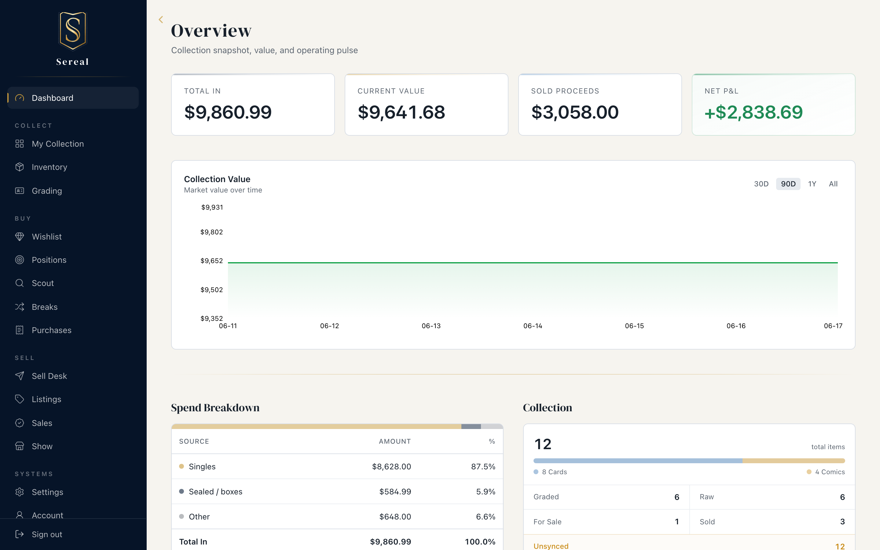 The dashboard — Total In, current value, sold proceeds, and net P&L, with the collection value chart and spend breakdown.